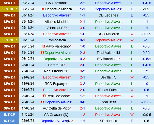 Alaves vs Bilbao