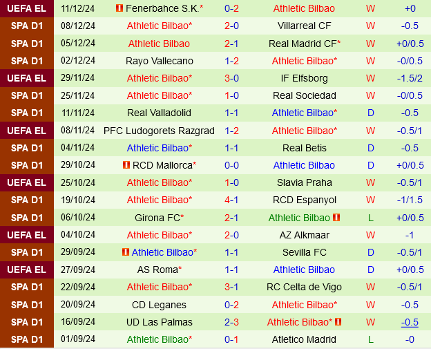 Alaves vs Bilbao