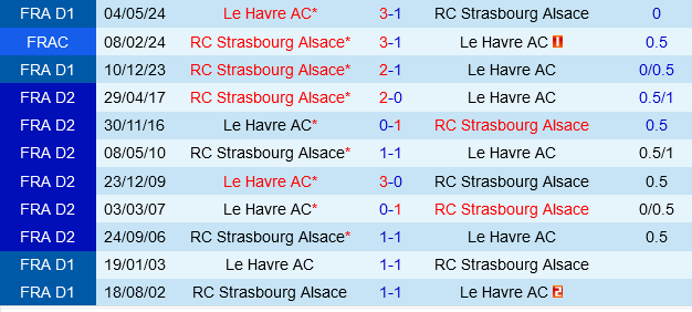 Le Havre vs Strasbourg