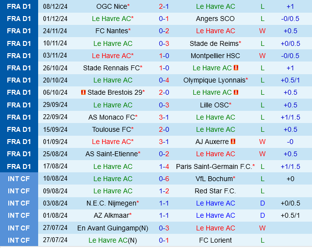 Le Havre vs Strasbourg