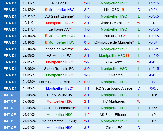 Montpellier vs Nice