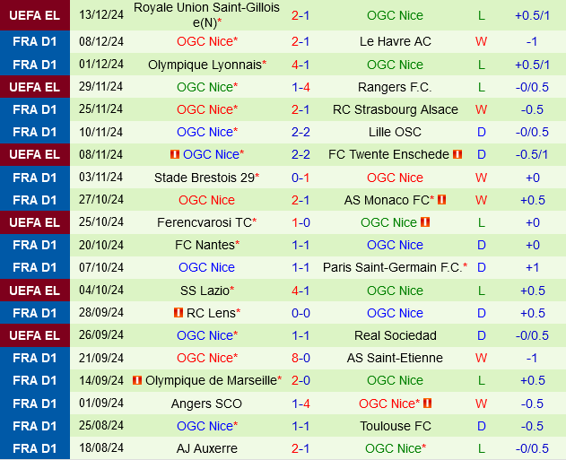 Montpellier vs Nice