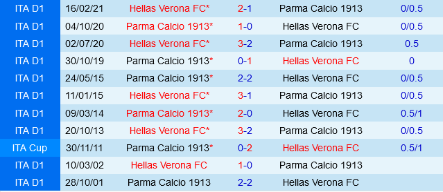 Parma vs Hellas Verona