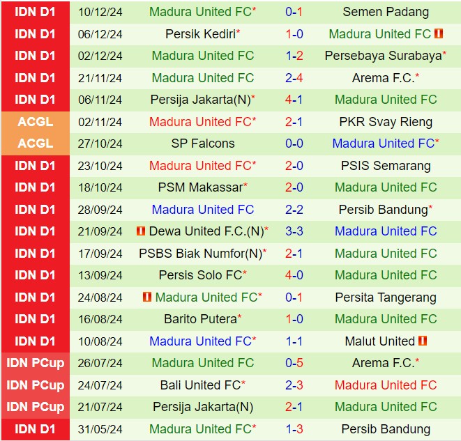 Nhận định Borneo vs Madura 19h00 ngày 1412 (VĐQG Indonesia 202425) 3