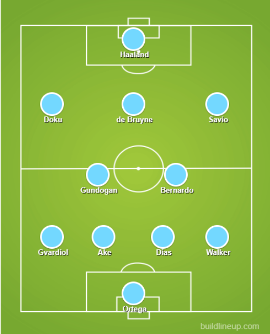 Thông tin lực lượng, đội hình trận Man City vs MU 1