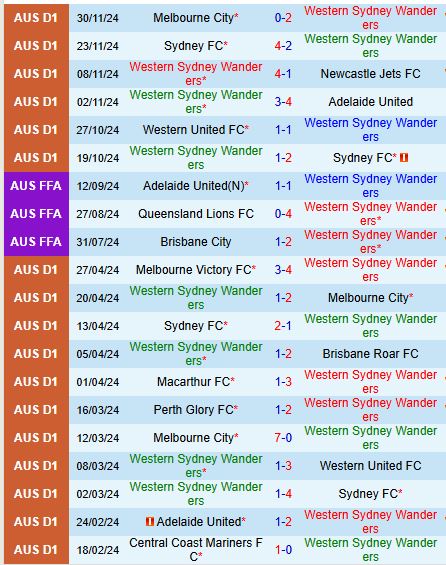 Nhận định Western Sydney vs Brisbane Roar 15h35 ngày 1412 (VĐQG Australia) 2