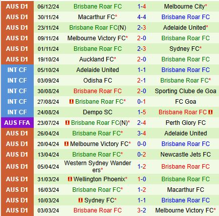 Nhận định Western Sydney vs Brisbane Roar 15h35 ngày 1412 (VĐQG Australia) 3