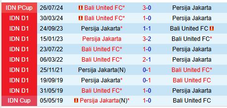 Nhận định Bali United vs Persija Jakarta 19h00 ngày 1512 (VĐQG Indonesia) 1