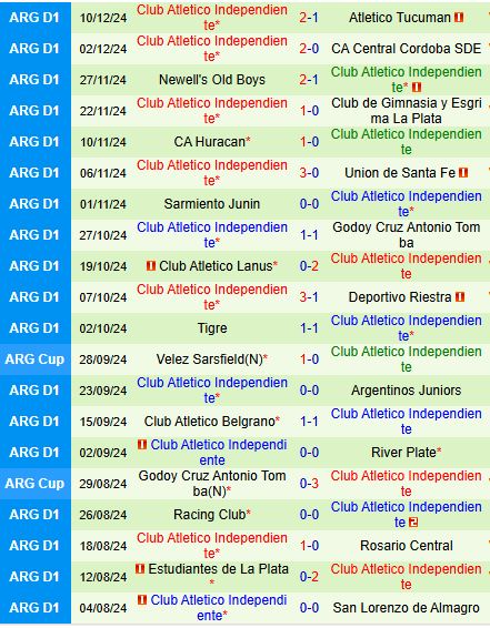 Nhận định Boca Juniors vs Independiente 5h15 ngày 1512 (VĐQG Argentina) 3