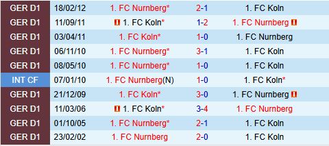 Nhận định Cologne vs Nurnberg 19h30 ngày 1512 (Hạng 2 Đức 202425) 1