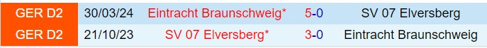 Nhận định Braunschweig vs Elversberg 19h30 ngày 1512 (Hạng 2 Đức 202425) 1