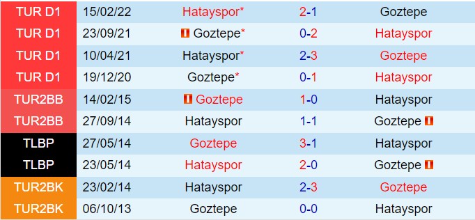 Nhận định Hatayspor vs Goztepe 17h30 ngày 1512 (VĐQG Thổ Nhĩ Kỳ 202425) 1