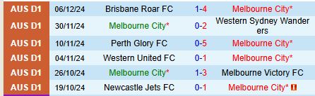 Nhận định Melbourne City vs Auckland FC 13h00 ngày 1512 (VĐQG Australia) 1