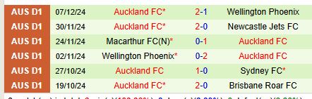 Nhận định Melbourne City vs Auckland FC 13h00 ngày 1512 (VĐQG Australia) 2