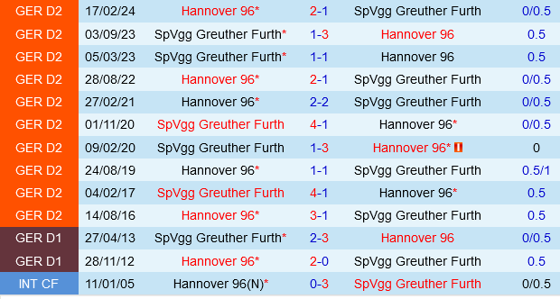 Greuther Furth vs Hannover