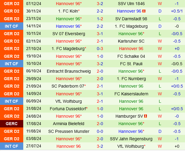 Greuther Furth vs Hannover