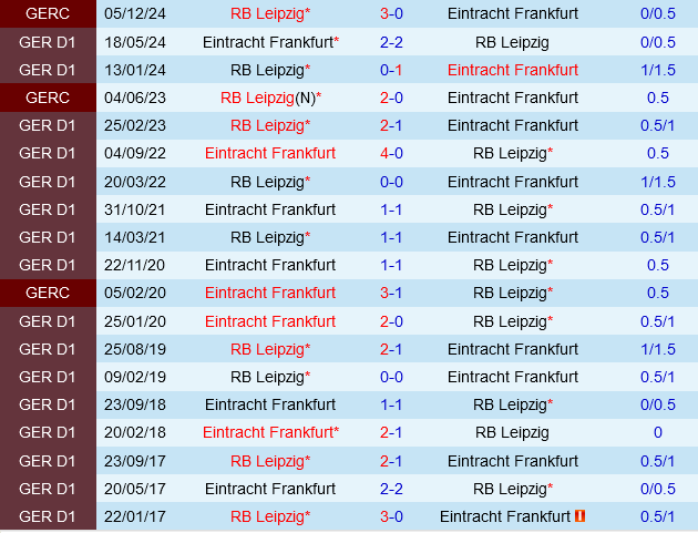 Leipzig vs Frankfurt