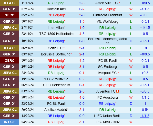 Leipzig vs Frankfurt