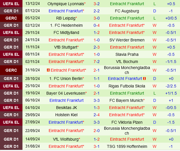 Leipzig vs Frankfurt