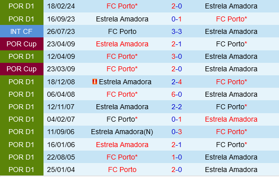 Porto vs Estrela Amadora