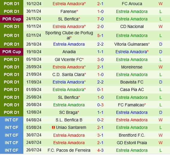 Porto vs Estrela Amadora