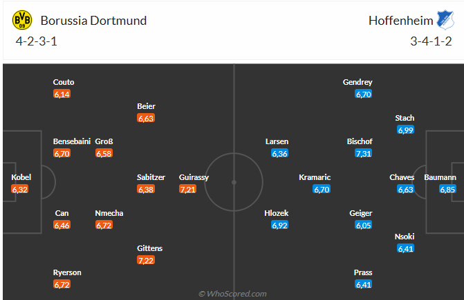 Nhận định Dortmund vs Hoffenheim (23h30 ngày 1512) Trở lại mạch thắng 4