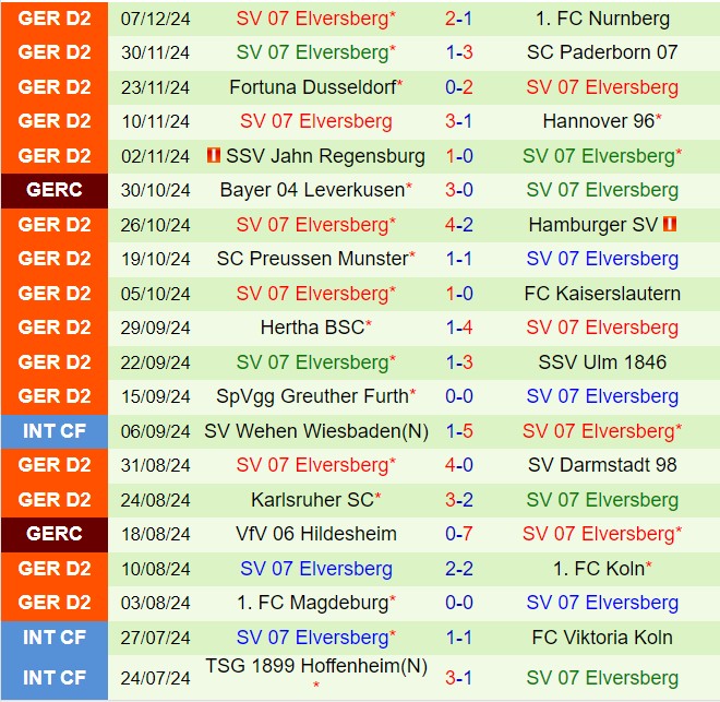 Nhận định Braunschweig vs Elversberg 19h30 ngày 1512 (Hạng 2 Đức 202425) 3