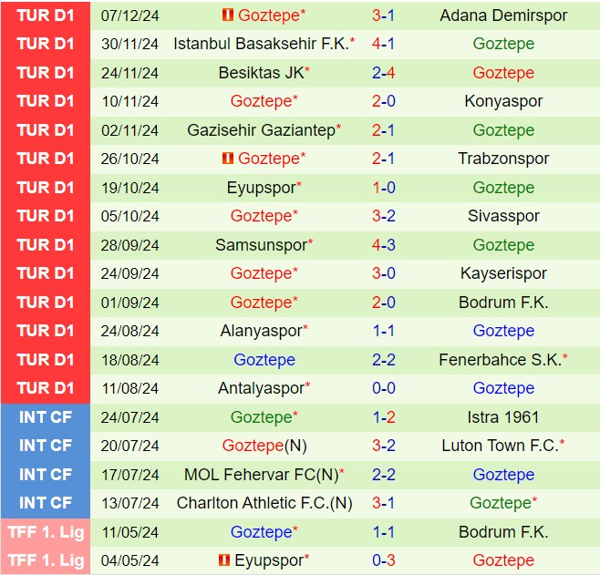 Nhận định Hatayspor vs Goztepe 17h30 ngày 1512 (VĐQG Thổ Nhĩ Kỳ 202425) 3