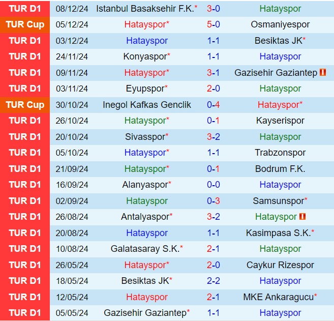 Nhận định Hatayspor vs Goztepe 17h30 ngày 1512 (VĐQG Thổ Nhĩ Kỳ 202425) 2