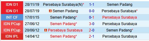 Nhận định Semen Padang vs Persebaya Surabaya 15h30 ngày 1512 (VĐQG Indonesia) 1