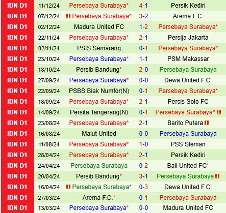 Nhận định Semen Padang vs Persebaya Surabaya 15h30 ngày 1512 (VĐQG Indonesia) 3