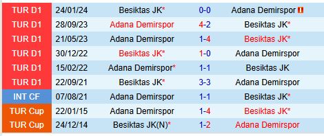 Nhận định Adana Demirspor vs Besiktas 23h00 ngày 1612 (VĐQG Thổ Nhĩ Kỳ) 1