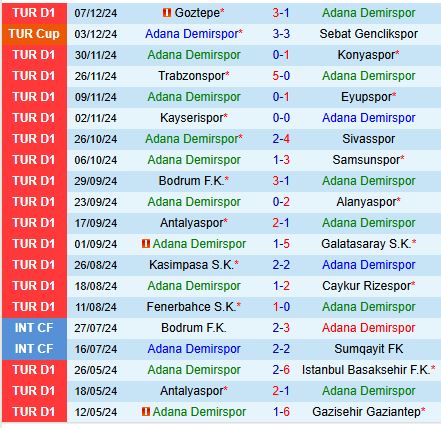 Nhận định Adana Demirspor vs Besiktas 23h00 ngày 1612 (VĐQG Thổ Nhĩ Kỳ) 2