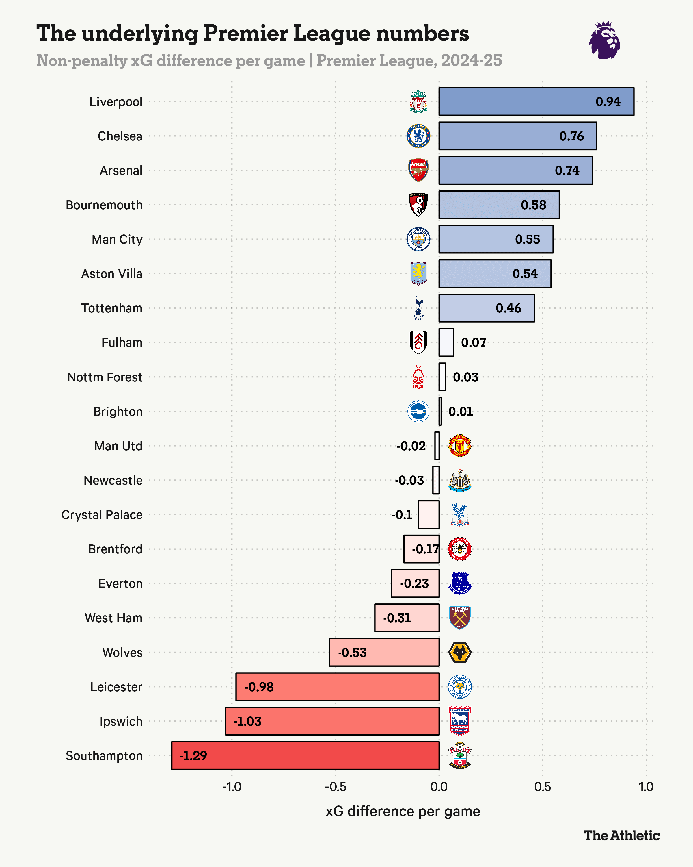 Câu chuyện toàn cảnh đằng sau phong độ thăng hoa của Chelsea 7 Câu chuyện toàn cảnh đằng sau phong độ thăng hoa của Chelsea 7