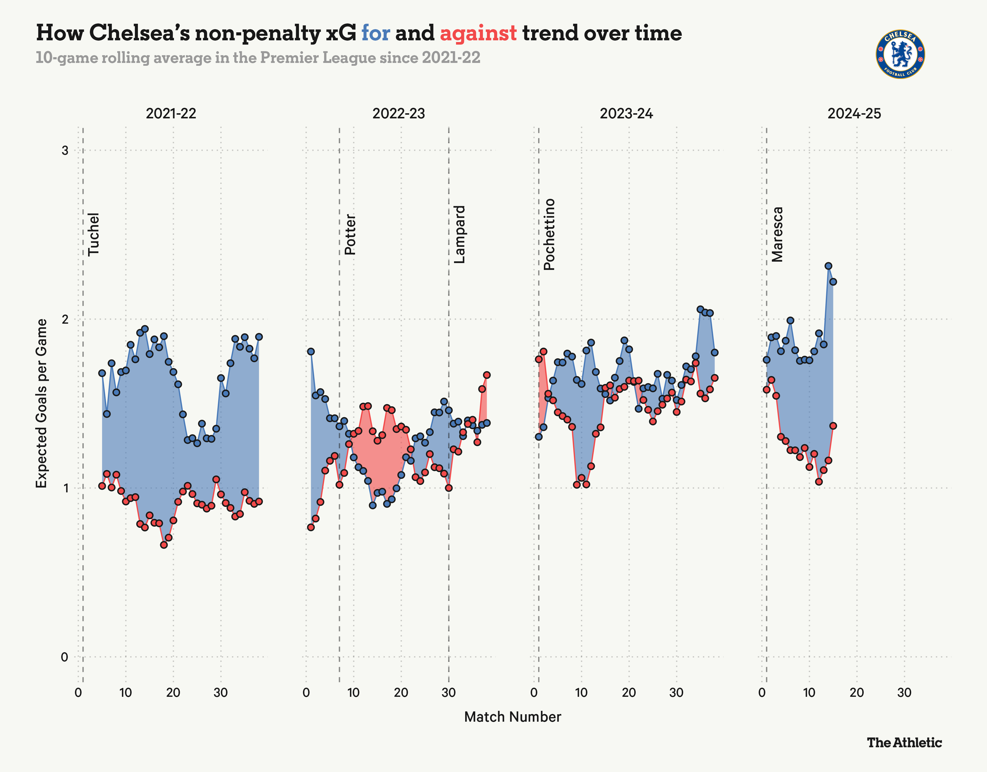 Câu chuyện toàn cảnh đằng sau phong độ thăng hoa của Chelsea 8 Câu chuyện toàn cảnh đằng sau phong độ thăng hoa của Chelsea 8