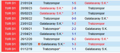 Nhận định Galatasaray vs Trabzonspor 1h00 ngày 1712 (VĐQG Thổ Nhĩ Kỳ) 1