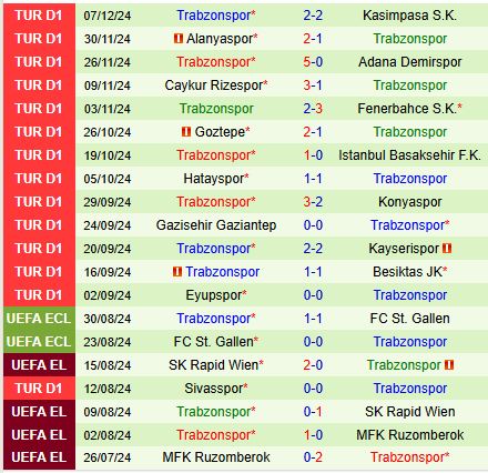 Nhận định Galatasaray vs Trabzonspor 1h00 ngày 1712 (VĐQG Thổ Nhĩ Kỳ) 3