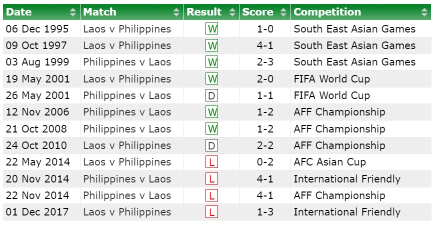 Lao vs Philippines