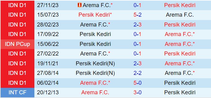 Nhận định Persik Kediri vs Arema 15h30 ngày 1612 (VĐQG Indonesia 202425) 1