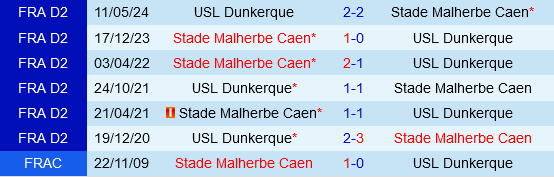 Dunkerque vs Caen