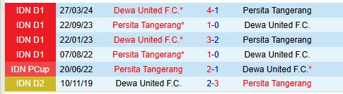 Nhận định Persita Tangerang vs Dewa United 15h30 ngày 1612 (VĐQG Indonesia 202425) 1