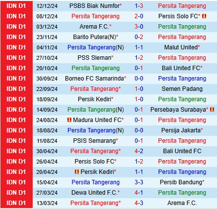 Nhận định Persita Tangerang vs Dewa United 15h30 ngày 1612 (VĐQG Indonesia 202425) 2