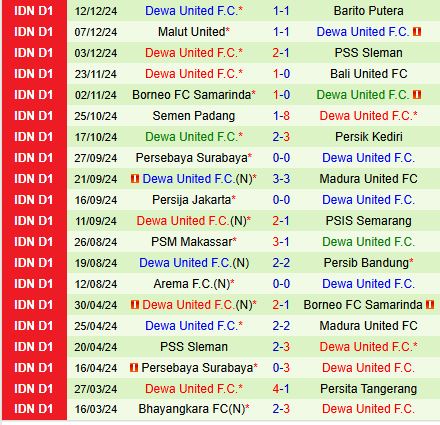 Nhận định Persita Tangerang vs Dewa United 15h30 ngày 1612 (VĐQG Indonesia 202425) 3