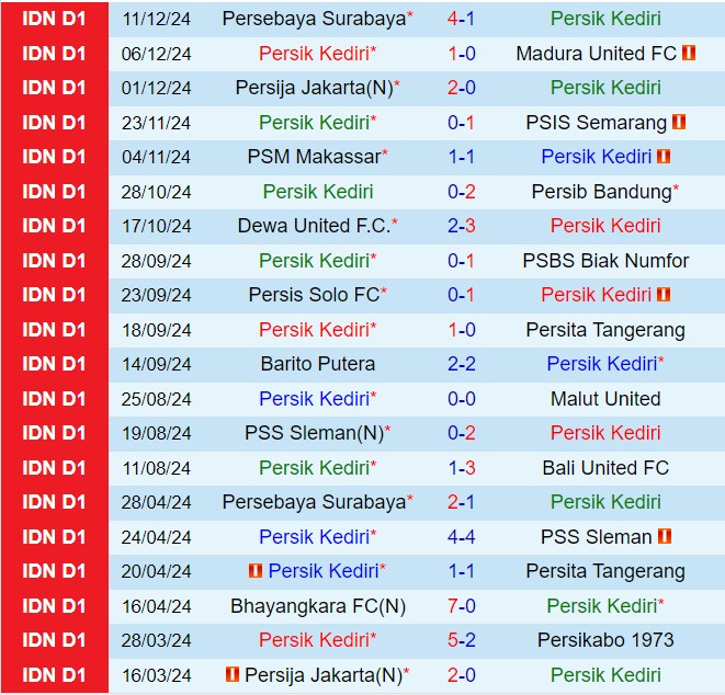 Nhận định Persik Kediri vs Arema 15h30 ngày 1612 (VĐQG Indonesia 202425) 2