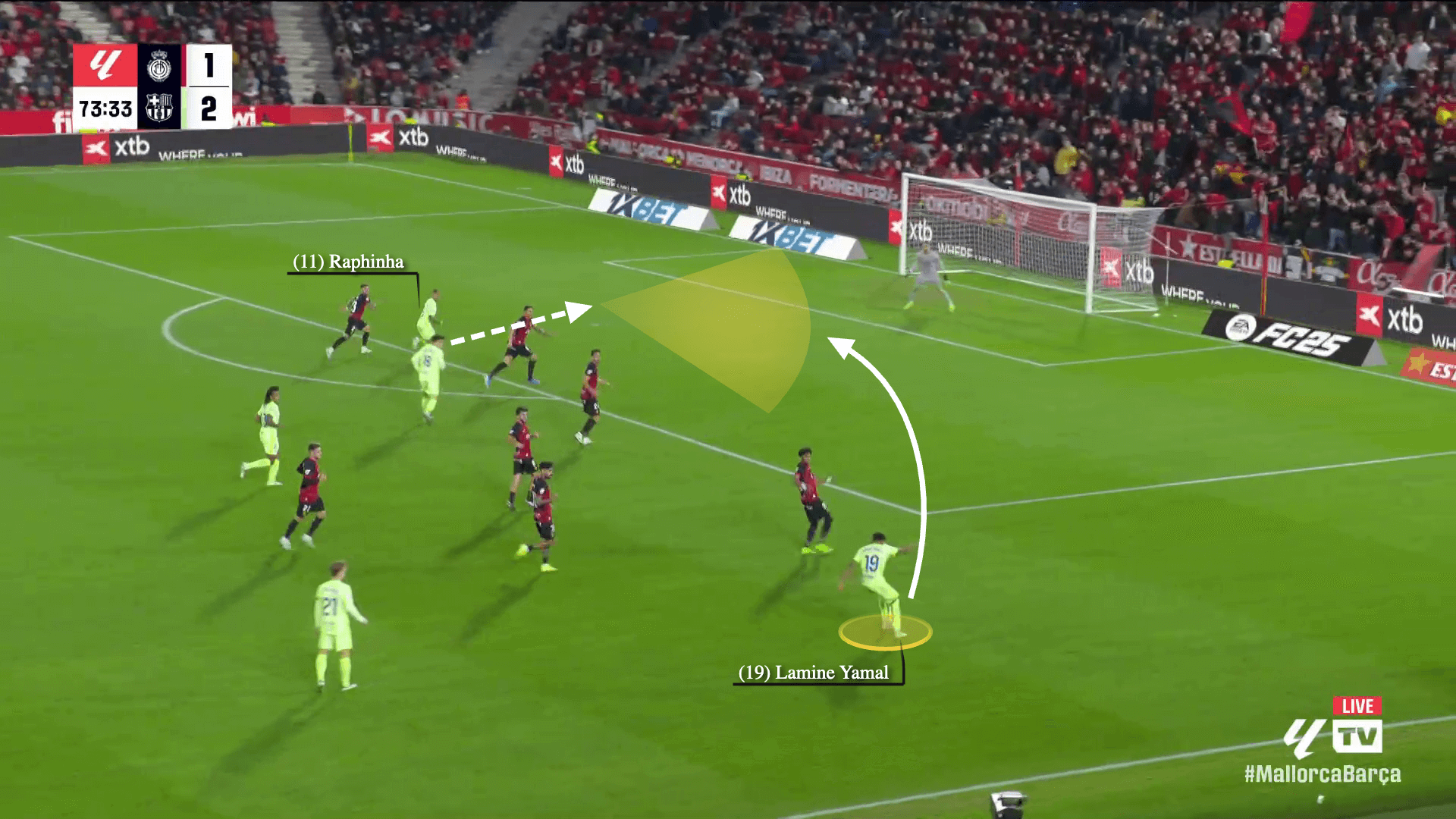 Lamine Yamal Câu chuyện đằng sau tuyệt kĩ trivela 6 Lamine Yamal Câu chuyện đằng sau tuyệt kĩ trivela 6