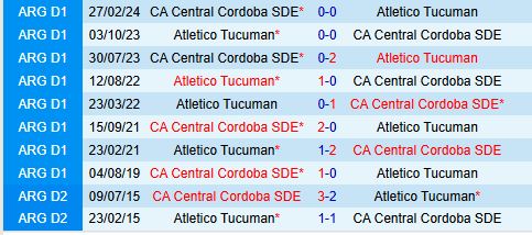 Nhận định Atletico Tucuman vs Central Cordoba 7h00 ngày 1712 (VĐQG Argentina) 1