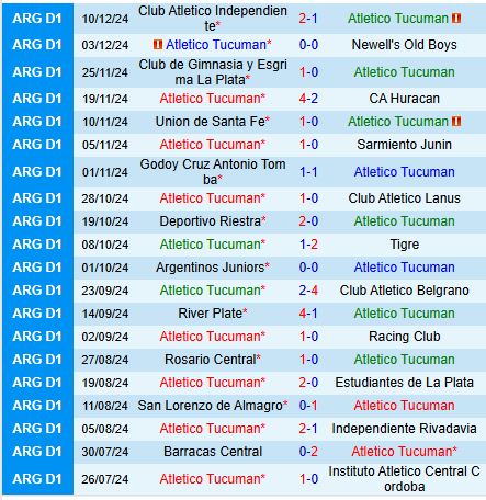 Nhận định Atletico Tucuman vs Central Cordoba 7h00 ngày 1712 (VĐQG Argentina) 2