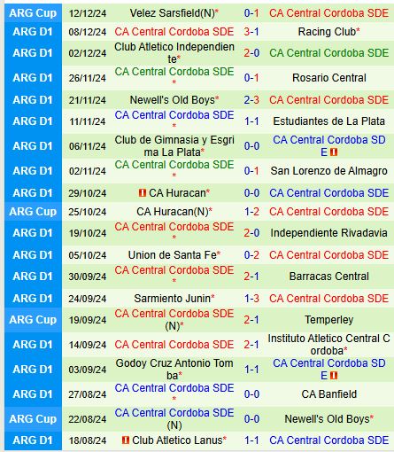 Nhận định Atletico Tucuman vs Central Cordoba 7h00 ngày 1712 (VĐQG Argentina) 3