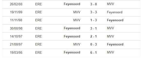 Nhận định Maastricht vs Feyenoord 3h00 ngày 1812 (Cúp QG Hà Lan) 1