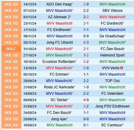 Nhận định Maastricht vs Feyenoord 3h00 ngày 1812 (Cúp QG Hà Lan) 2